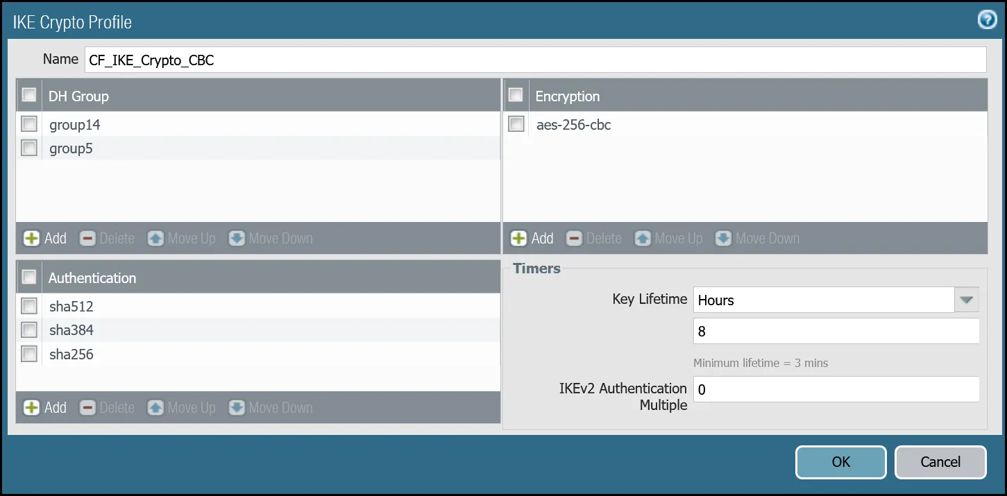 フェーズ1のためにデバイスに設定する必要があるIKE暗号プロファイル