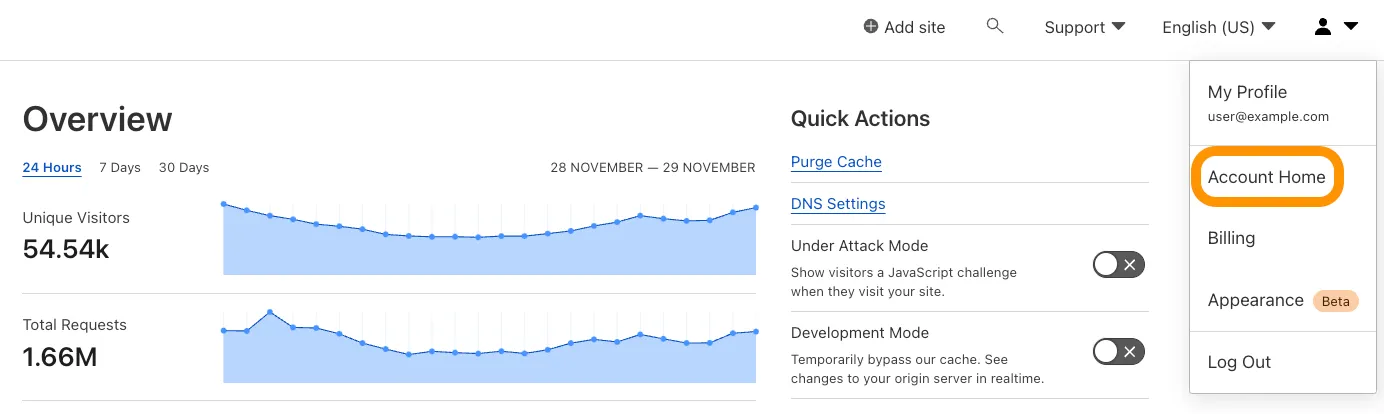 プロファイルドロップダウンのアカウントホームオプションを使用してアカウント設定と製品にアクセス