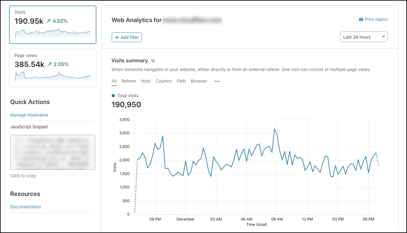 Web Analytics 概要ページ