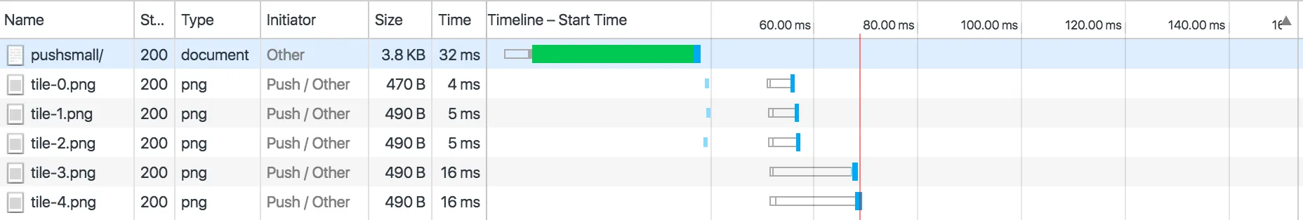 Old URL: https://support.cloudflare.com/hc/en-us/article_attachments/115005787688/Screen-Shot-2016-04-26-at-15-08-59.png
Article IDs: 115002816808 | WordPressでHTTP/2サーバープッシュを有効にするにはどうすればよいですか
