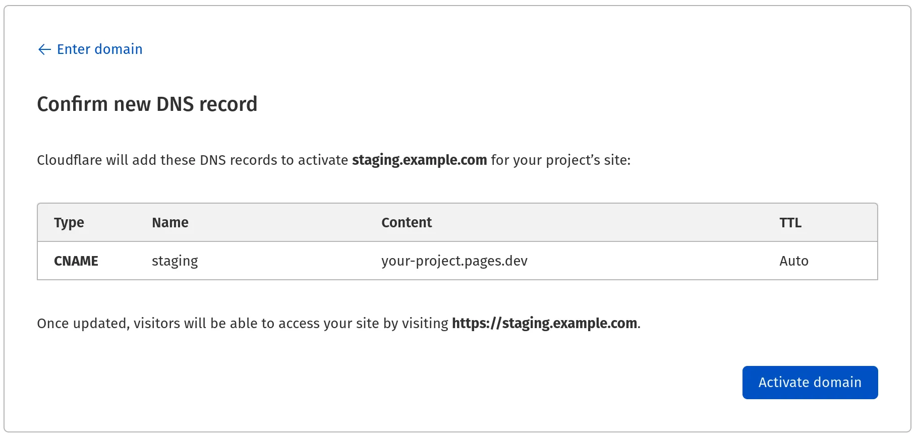 カスタムドメインを選択した後、アクティブ化を求められます。