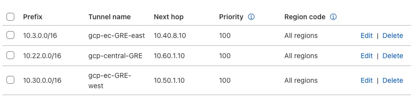 各支店の静的ルート情報