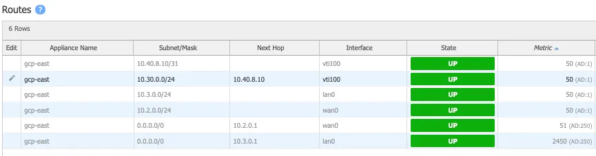 各支店の静的ルート情報